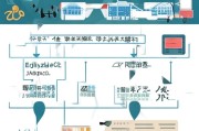 大二学生申请助学贷款的详细流程指南