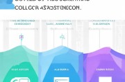 销售获客性价比怎么算？这5个维度帮你精准评估！