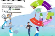 教育类自媒体如何精准获客？这5个策略让你的流量转化率翻倍！