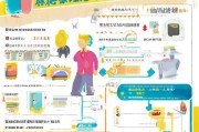 众安保险68元领取实用指南