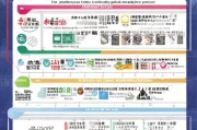 重庆技能补贴申请全攻略，政策解读、条件流程与实用指南