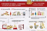 上海技能补贴申请全攻略，政策解读、条件流程与实用指南