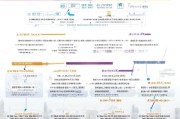 长春就业补贴申请全攻略，政策解读、流程指南与注意事项