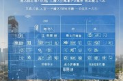 深圳人才补贴申请全攻略，深户人才补贴怎么申请？一篇读懂！