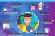 商家获客渠道怎么设置？这5种方法让你的生意源源不断！