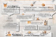 解读杭州失业金领取流程