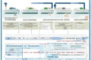 广东职业技能补贴申请全攻略，条件、流程、材料一文读懂